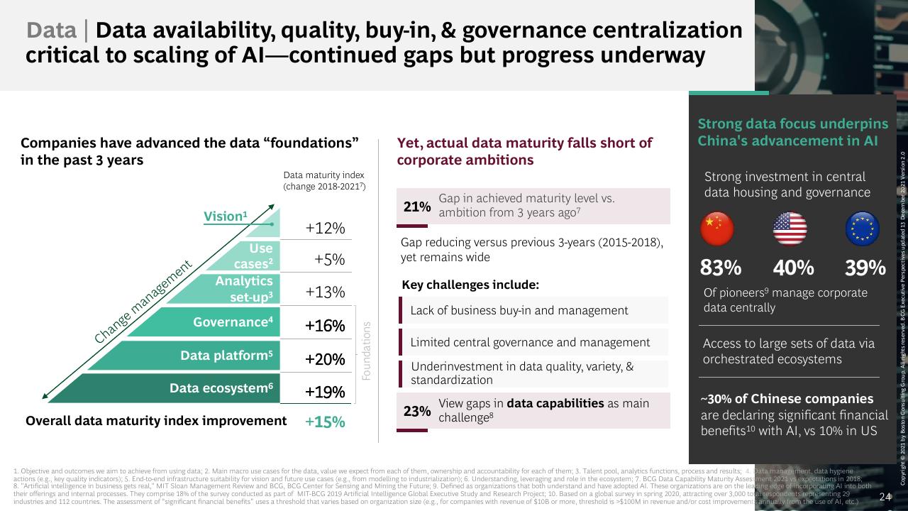 Comparison slide 24 from Artificial Intelligence_ Ready To Ride The Wave_ BCG