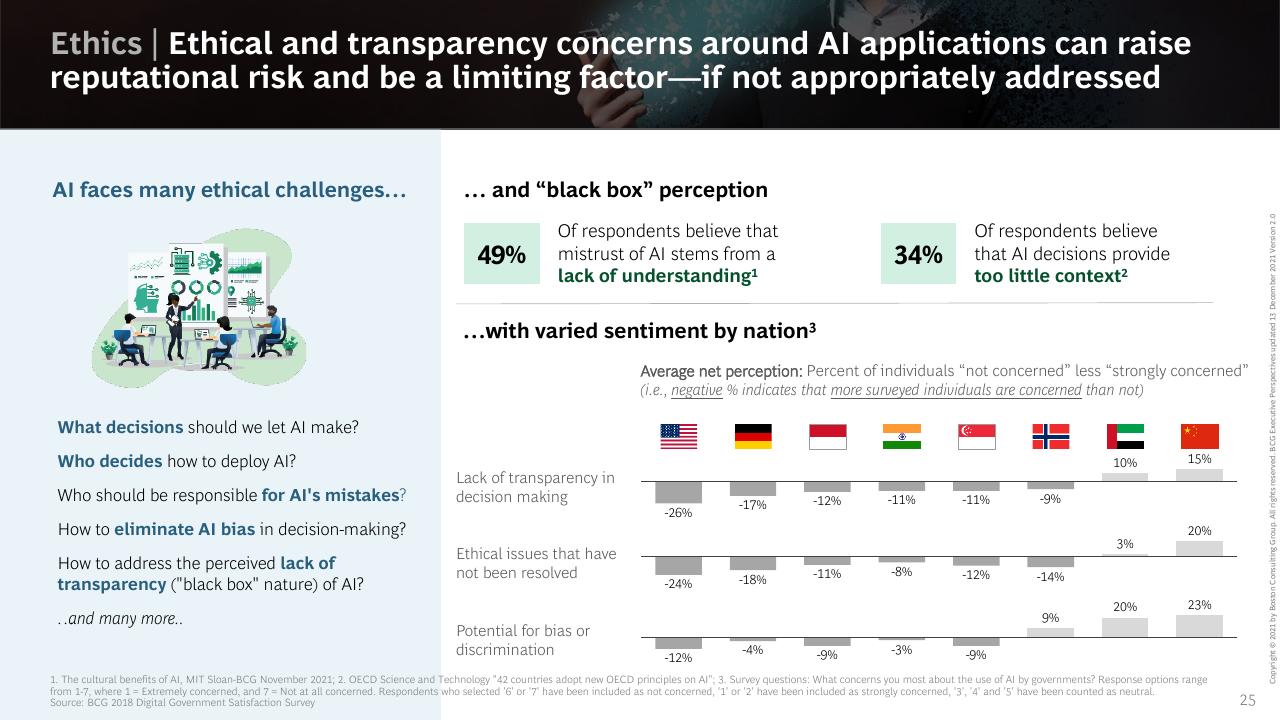 Chart slide 25 from Artificial Intelligence_ Ready To Ride The Wave_ BCG