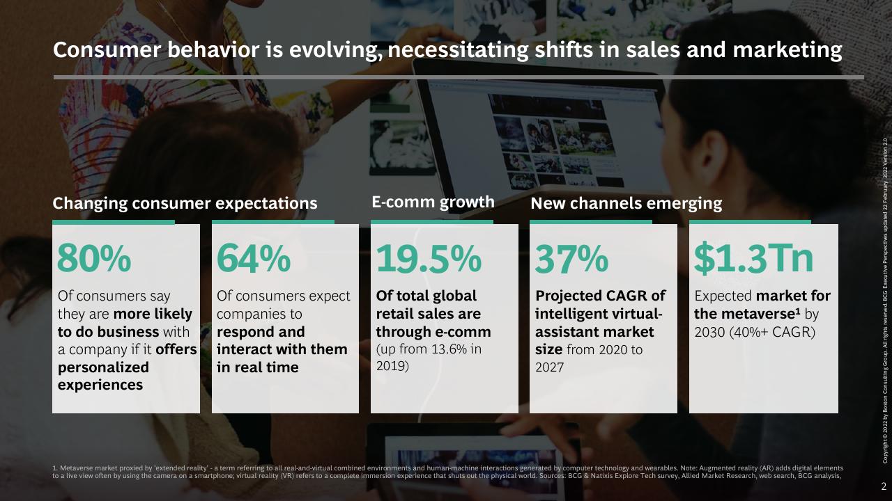 Dashboard slide 2 from BCG Executive Perspectives_ The Future Of Sales And Marketing Is Here BCG