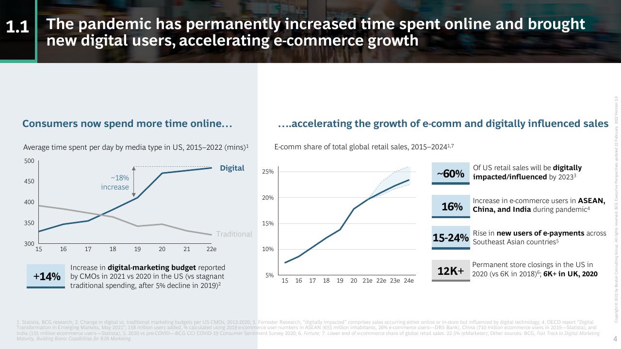 Chart slide 4 from BCG Executive Perspectives_ The Future Of Sales And Marketing Is Here BCG