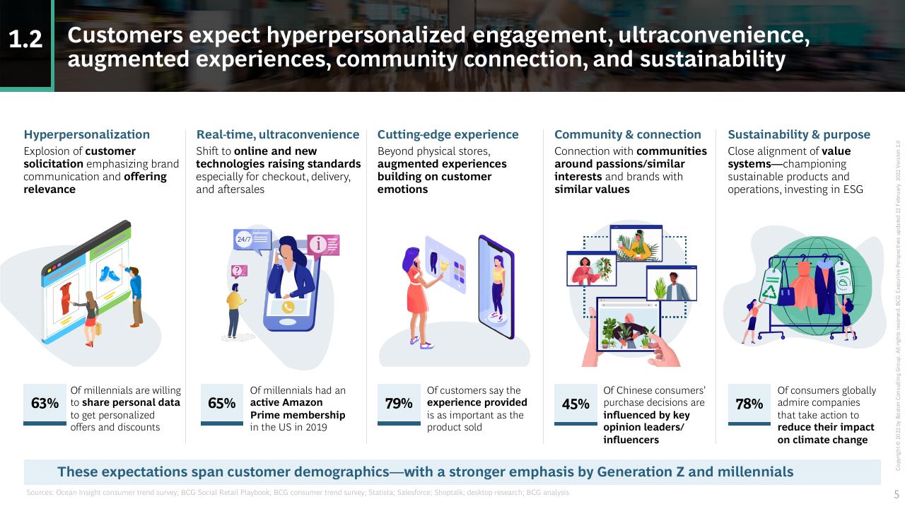 Dashboard slide 5 from BCG Executive Perspectives_ The Future Of Sales And Marketing Is Here BCG