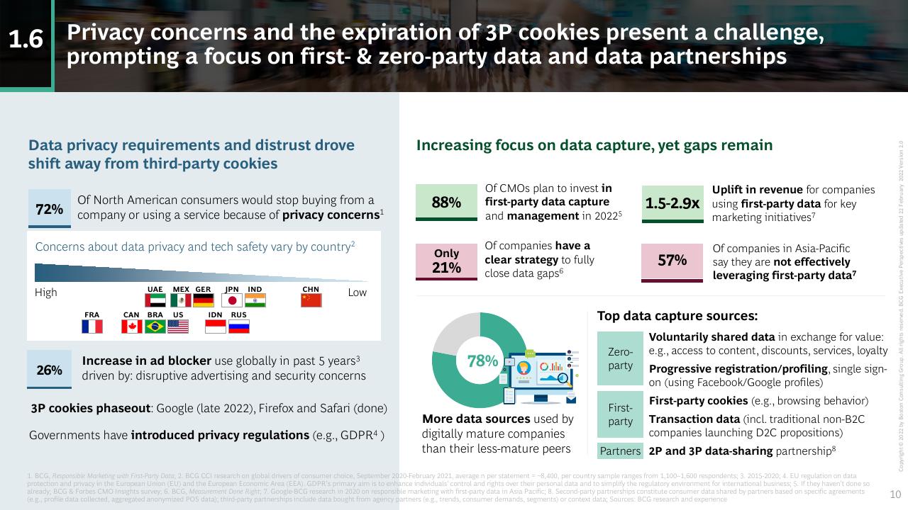 Dashboard slide 10 from BCG Executive Perspectives_ The Future Of Sales And Marketing Is Here BCG