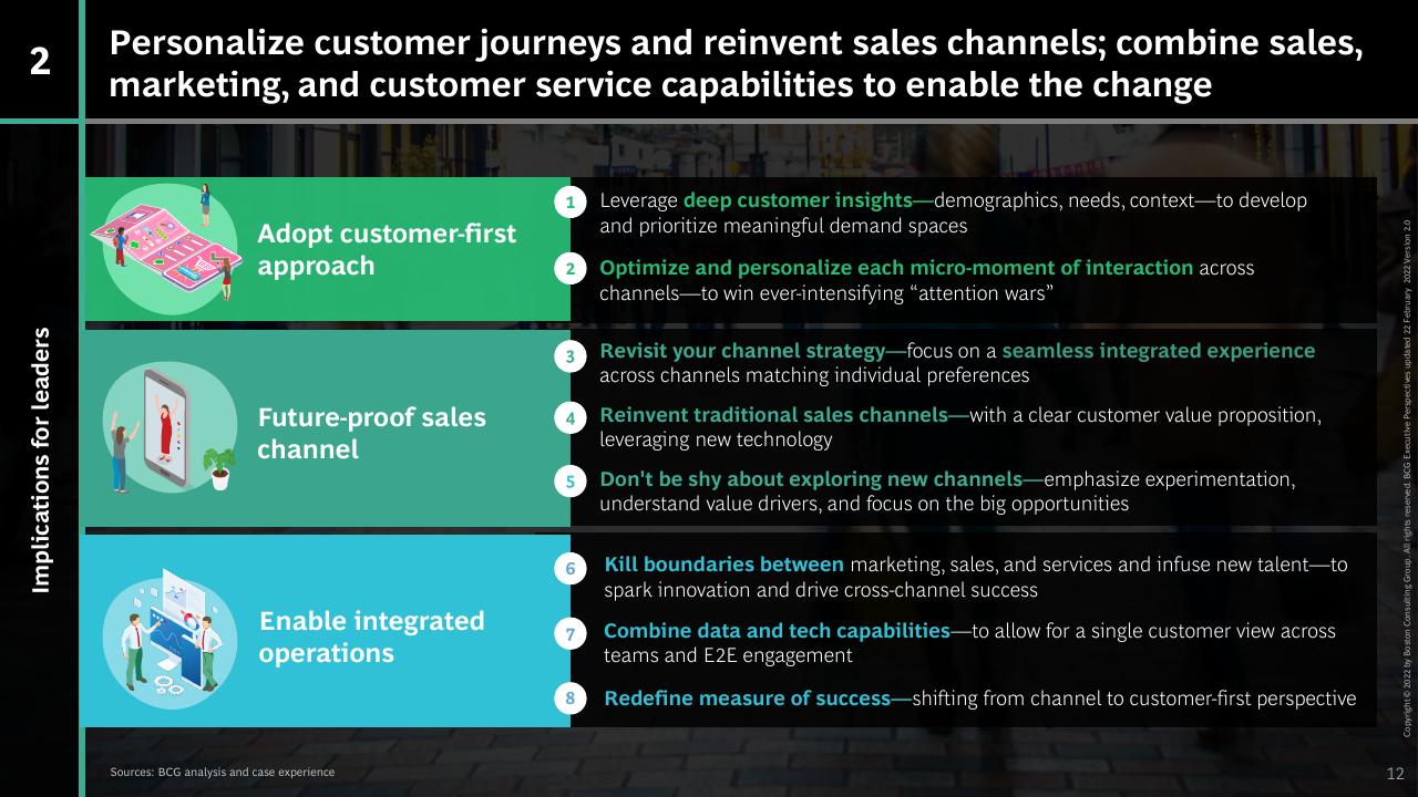 Framework slide 12 from BCG Executive Perspectives_ The Future Of Sales And Marketing Is Here BCG