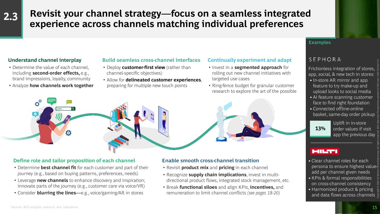 Text slide 15 from BCG Executive Perspectives_ The Future Of Sales And Marketing Is Here BCG