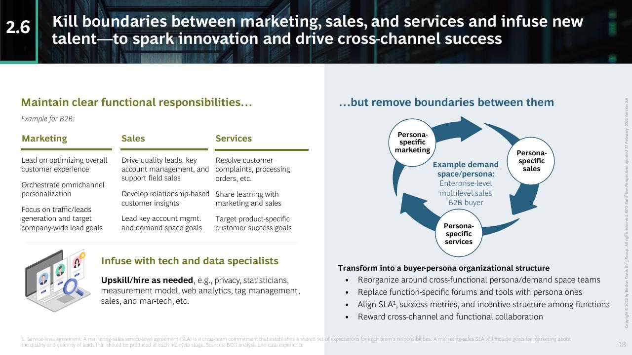 Framework slide 18 from BCG Executive Perspectives_ The Future Of Sales And Marketing Is Here BCG