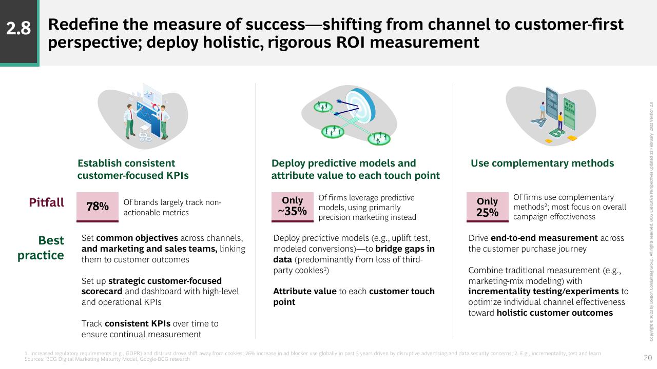 Comparison slide 20 from BCG Executive Perspectives_ The Future Of Sales And Marketing Is Here BCG