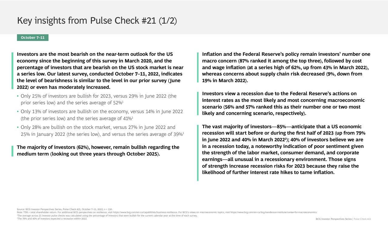 Text slide 3 from BCG Investor Perspective Series Pulse Check 21 BCG