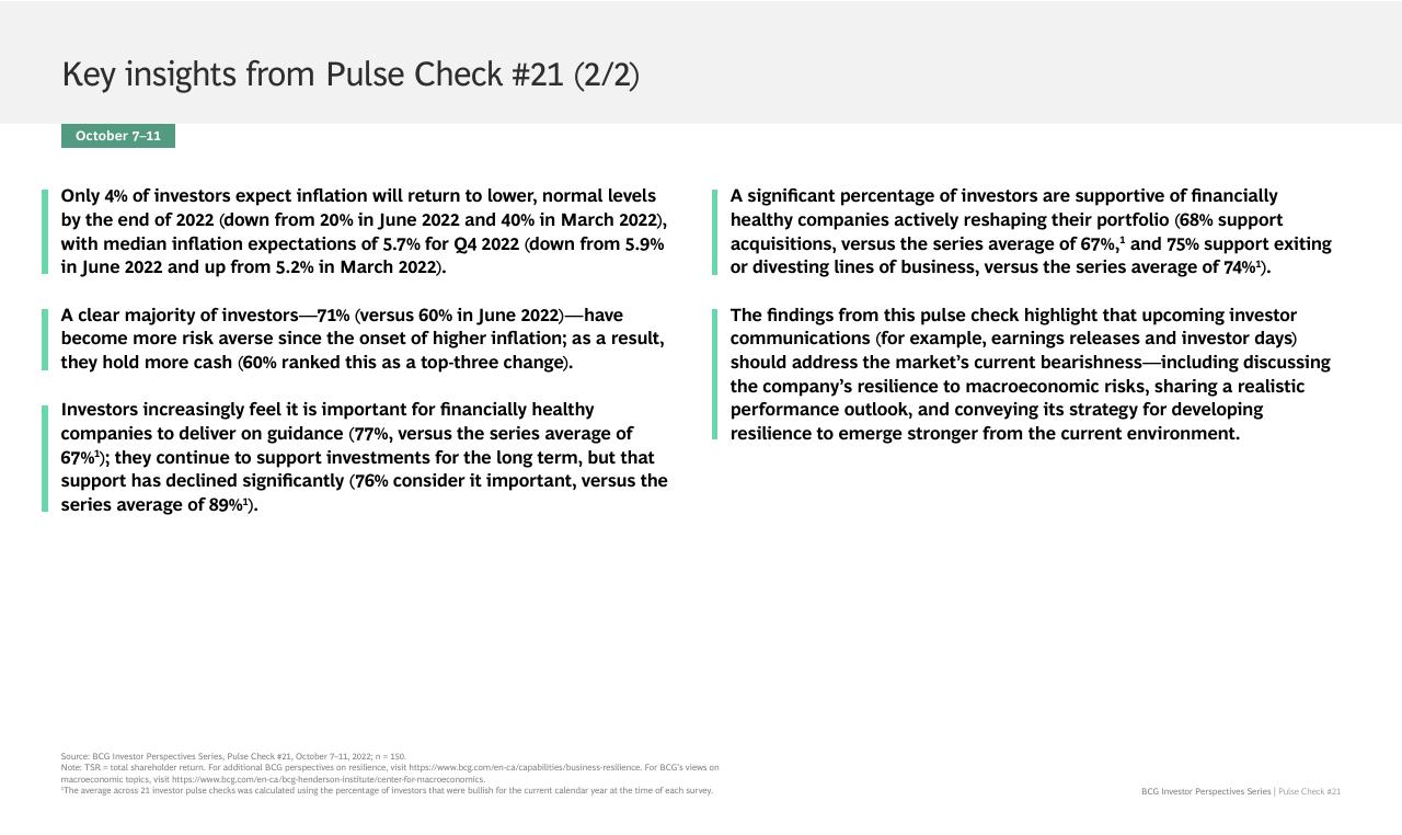 Text slide 4 from BCG Investor Perspective Series Pulse Check 21 BCG