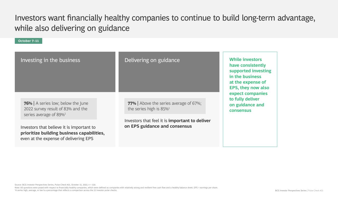 Comparison slide 12 from BCG Investor Perspective Series Pulse Check 21 BCG