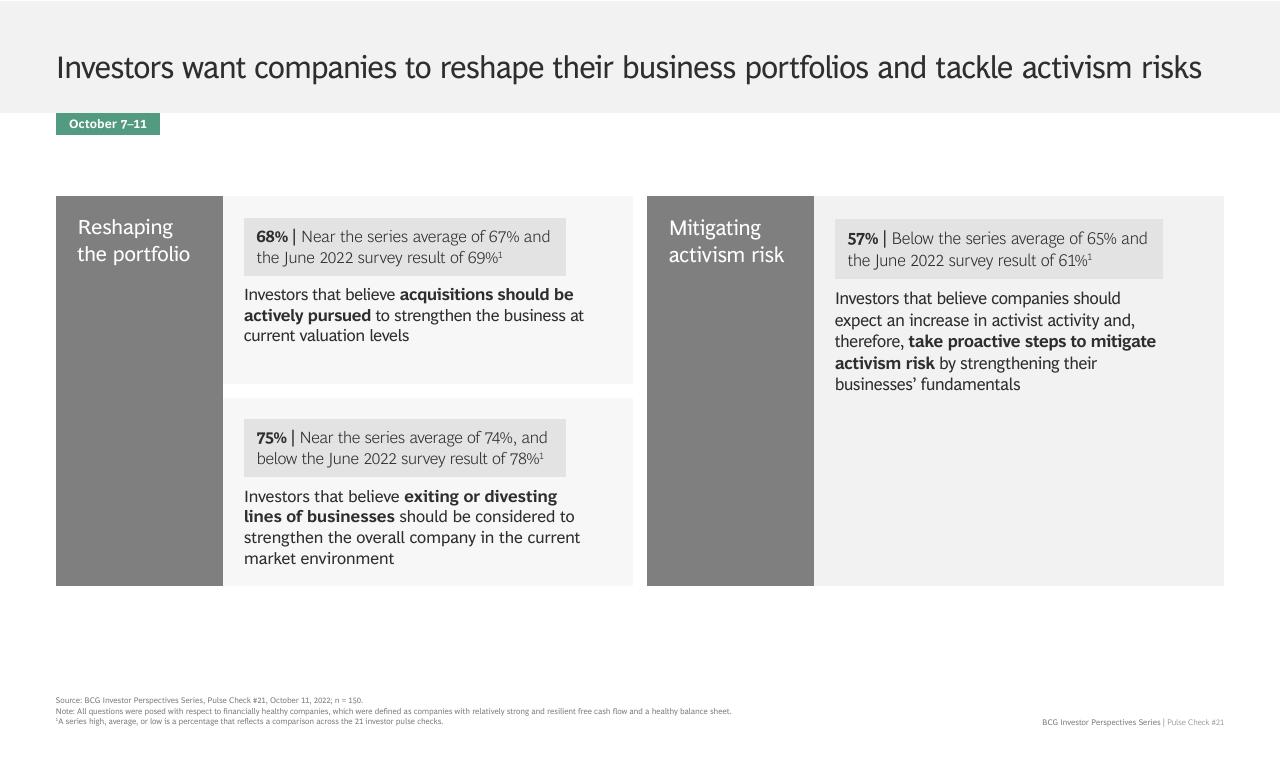 Comparison slide 14 from BCG Investor Perspective Series Pulse Check 21 BCG