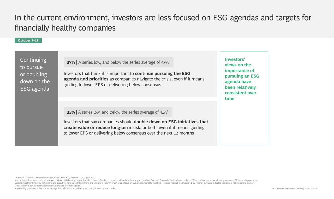 Text slide 16 from BCG Investor Perspective Series Pulse Check 21 BCG