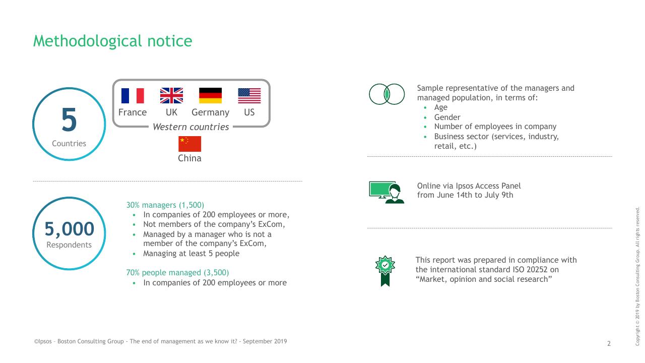 Text slide 2 from BCG Ipsos Study BCG