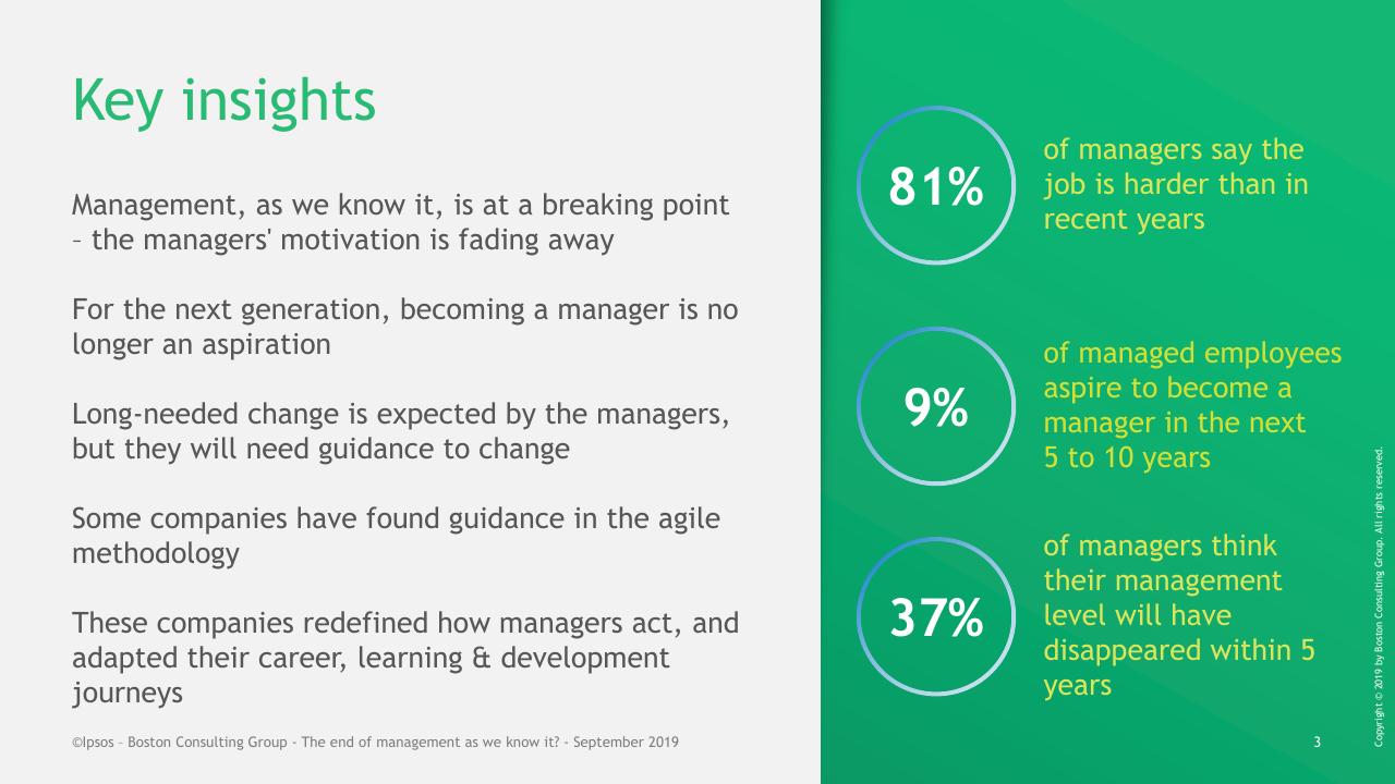 Dashboard slide 3 from BCG Ipsos Study BCG