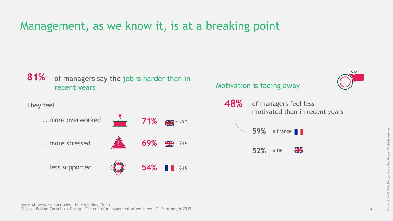 Dashboard slide 4 from BCG Ipsos Study BCG