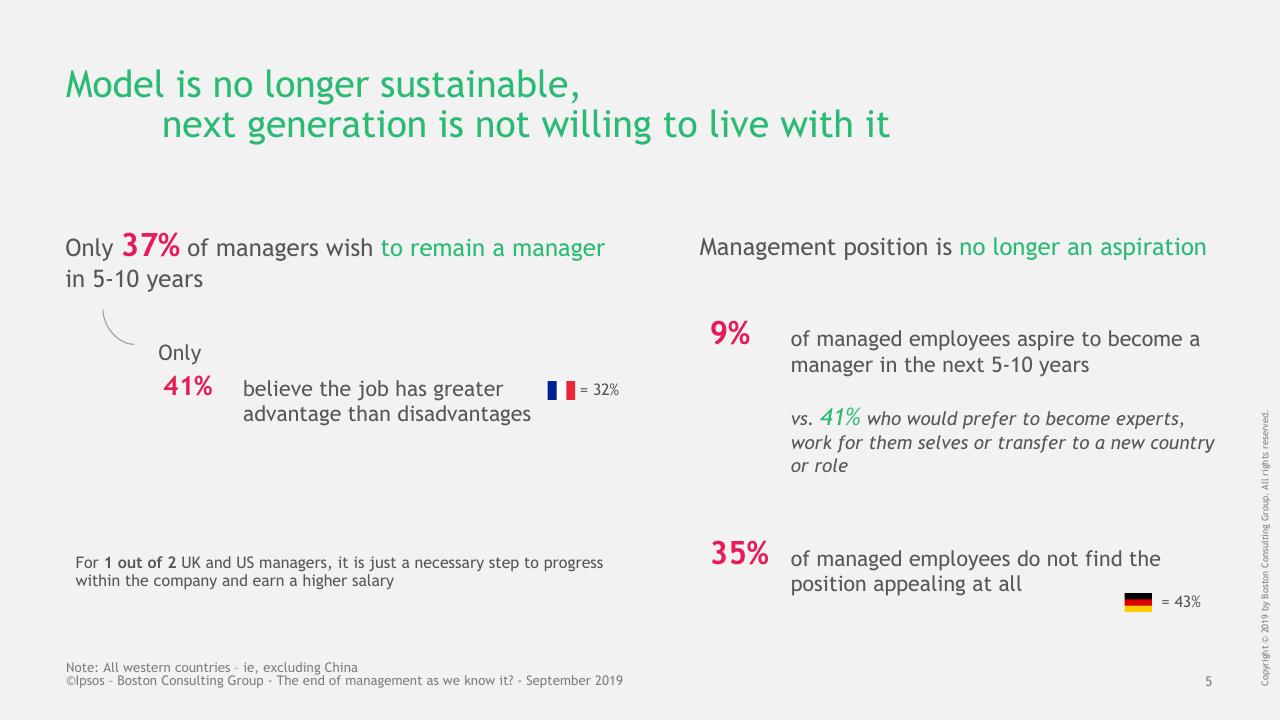 Dashboard slide 5 from BCG Ipsos Study BCG