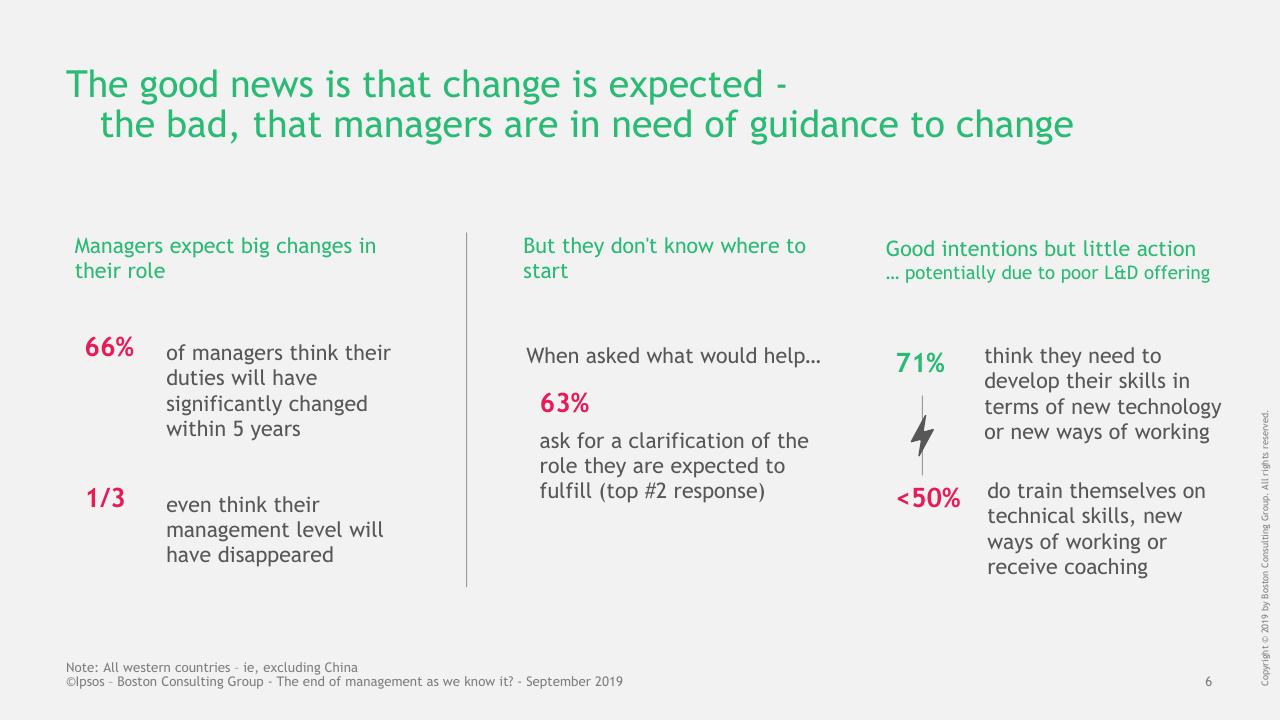Dashboard slide 6 from BCG Ipsos Study BCG