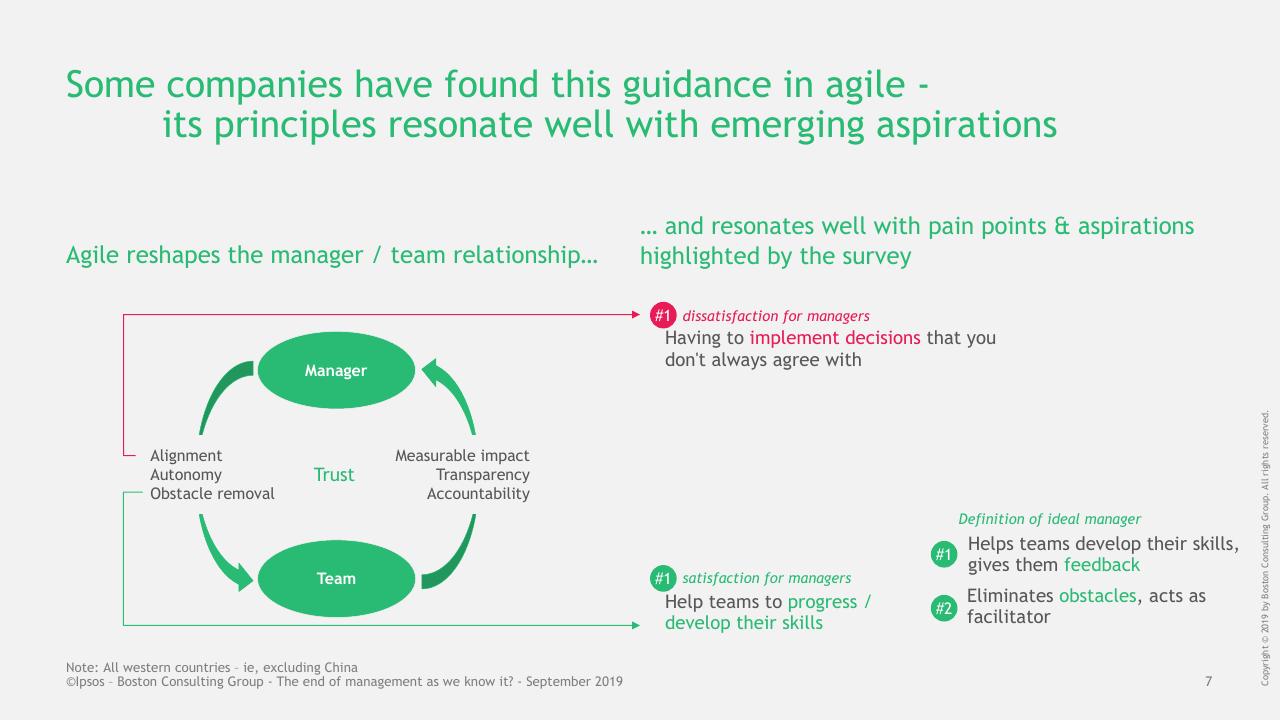 Framework slide 7 from BCG Ipsos Study BCG