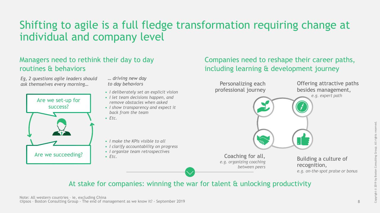 Comparison slide 8 from BCG Ipsos Study BCG