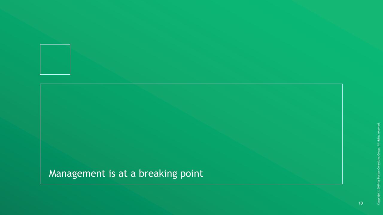 Section Divider slide 10 from BCG Ipsos Study BCG