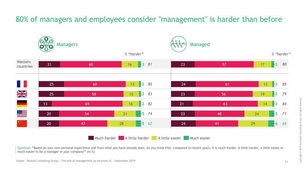 Chart slide 11 from BCG Ipsos Study BCG