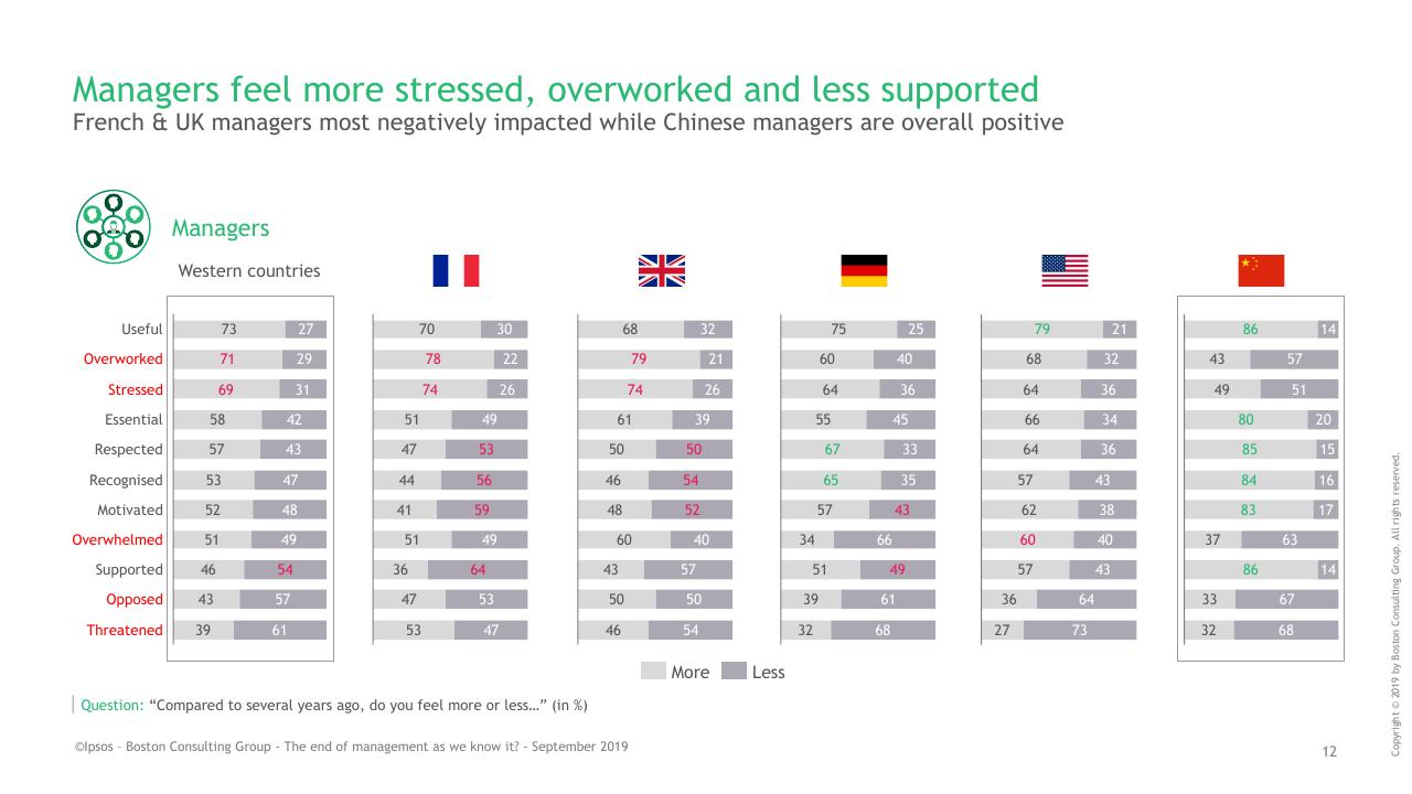 Table slide 12 from BCG Ipsos Study BCG