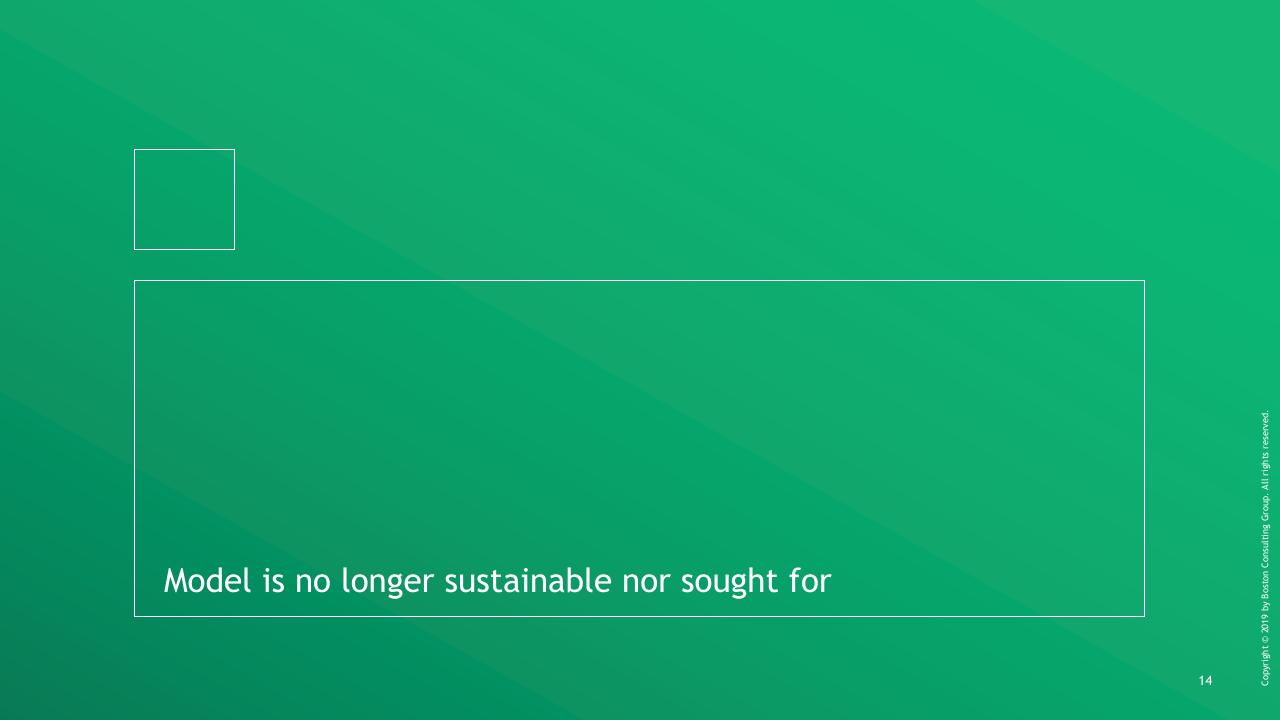 Section Divider slide 14 from BCG Ipsos Study BCG