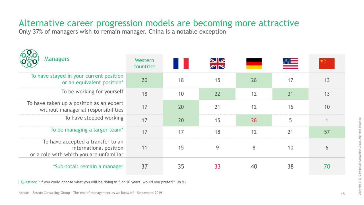 Table slide 15 from BCG Ipsos Study BCG