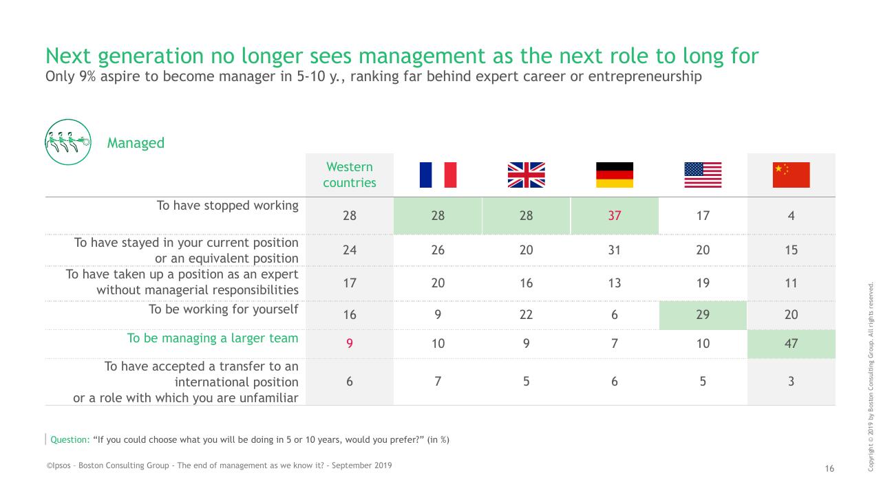 Table slide 16 from BCG Ipsos Study BCG