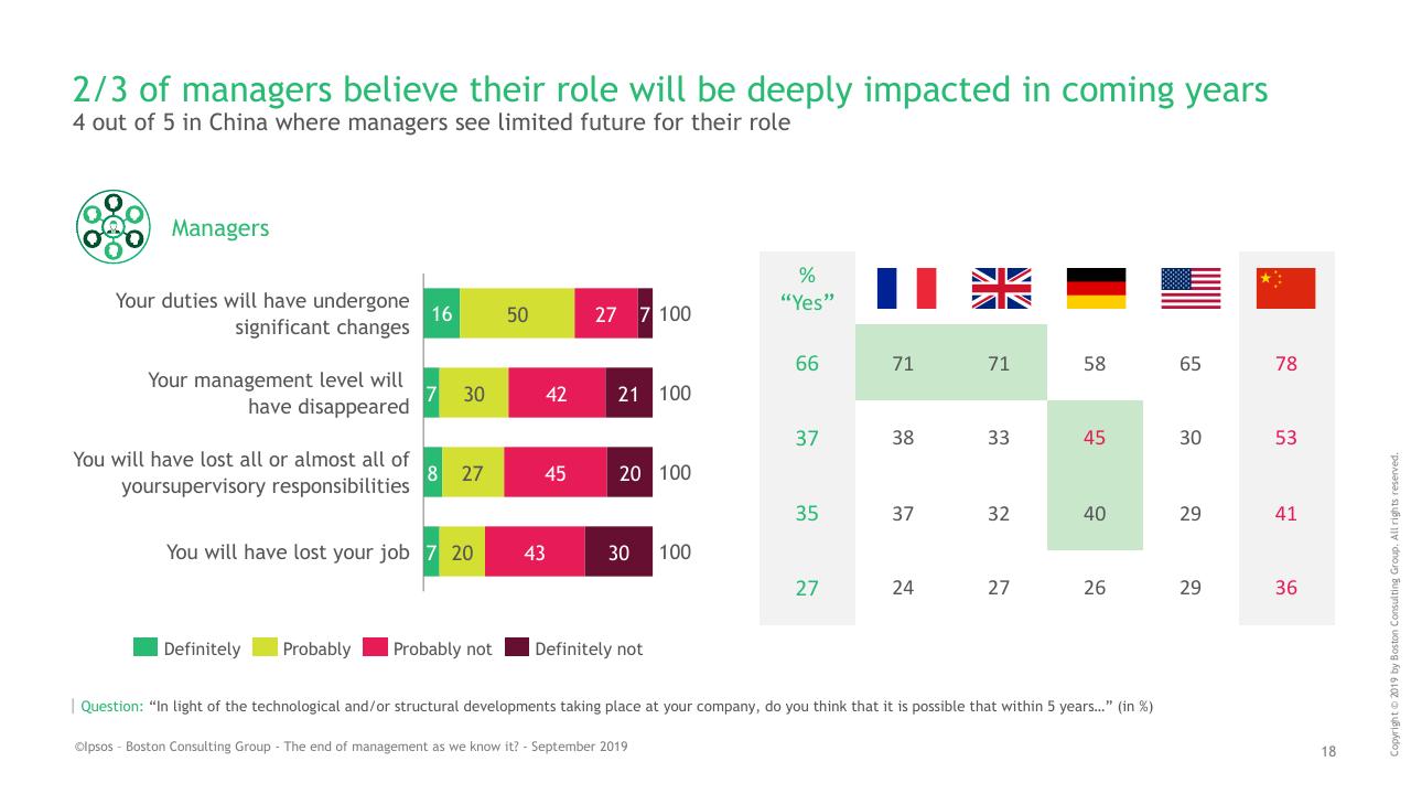 Chart slide 18 from BCG Ipsos Study BCG