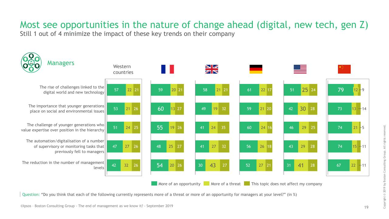 Chart slide 19 from BCG Ipsos Study BCG