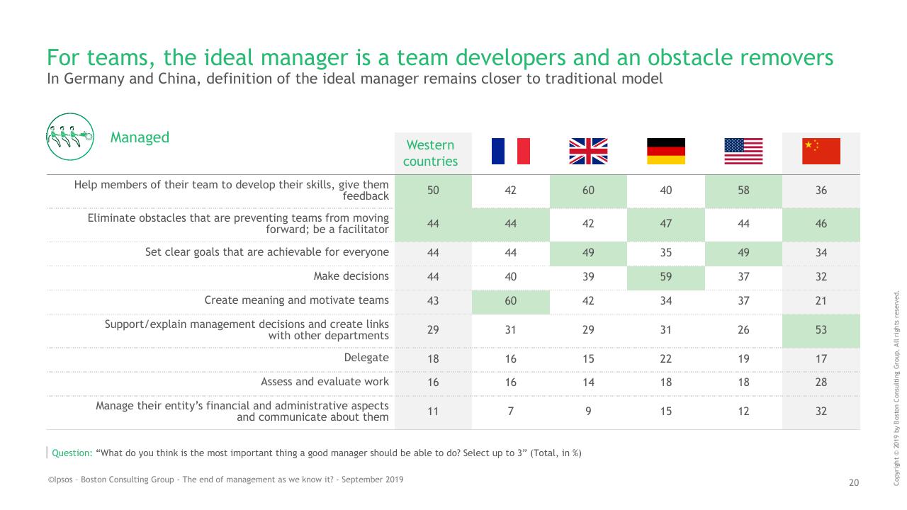 Table slide 20 from BCG Ipsos Study BCG