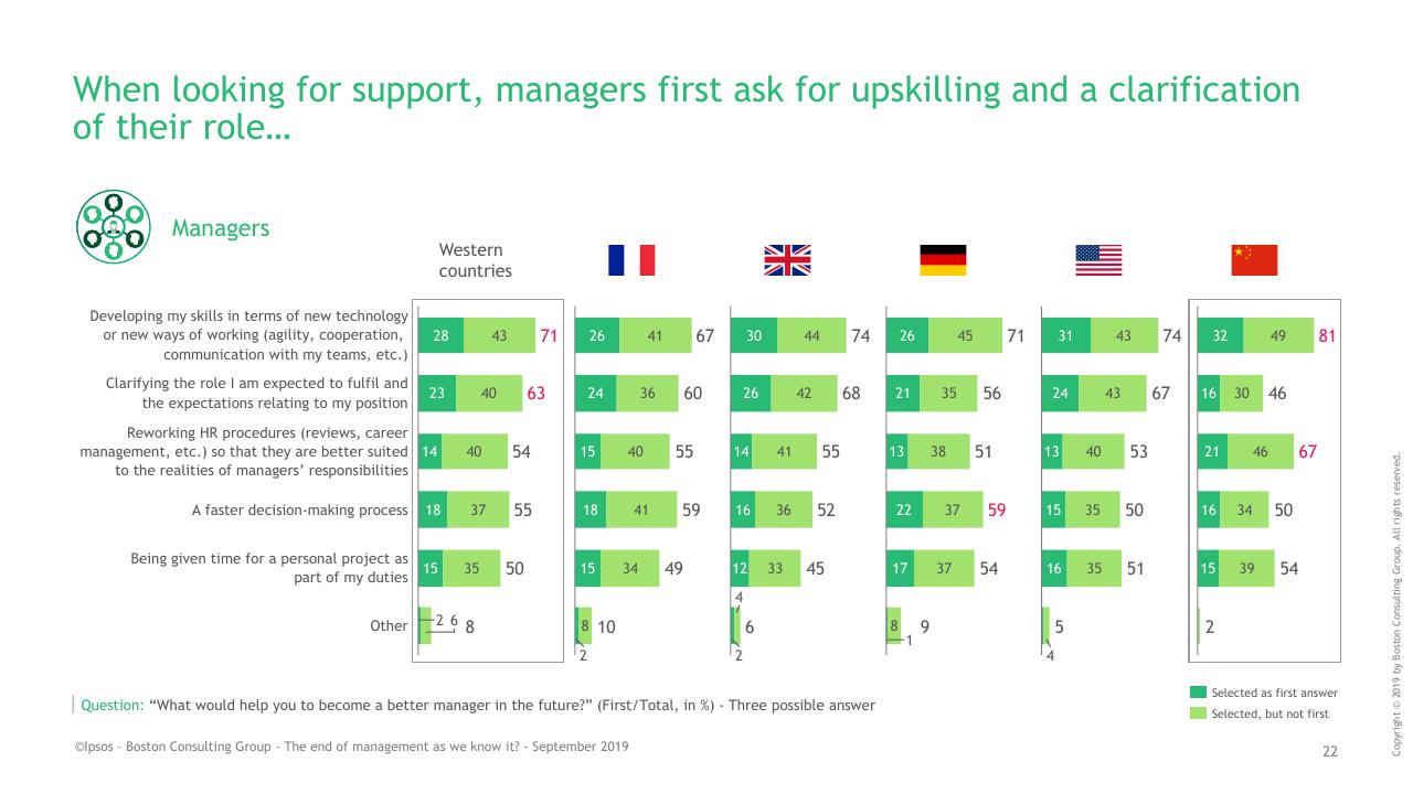 Chart slide 22 from BCG Ipsos Study BCG