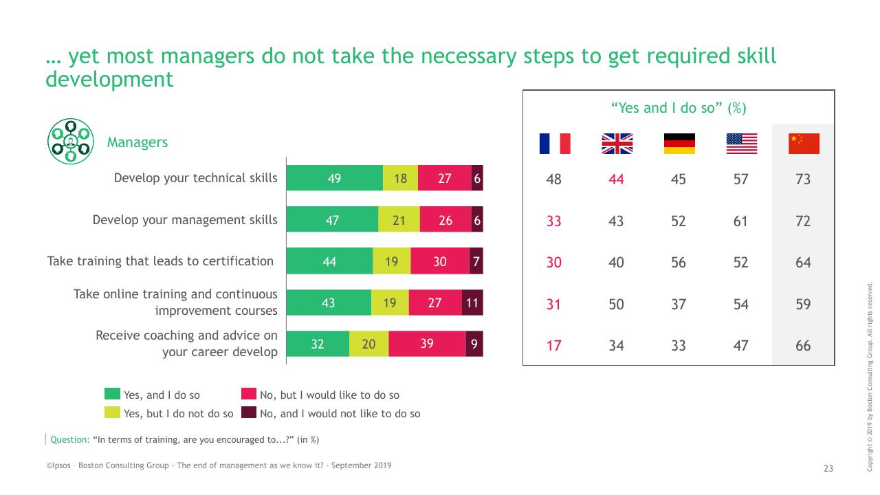 Chart slide 23 from BCG Ipsos Study BCG