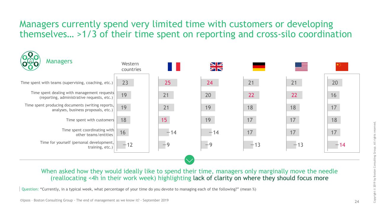 Table slide 24 from BCG Ipsos Study BCG