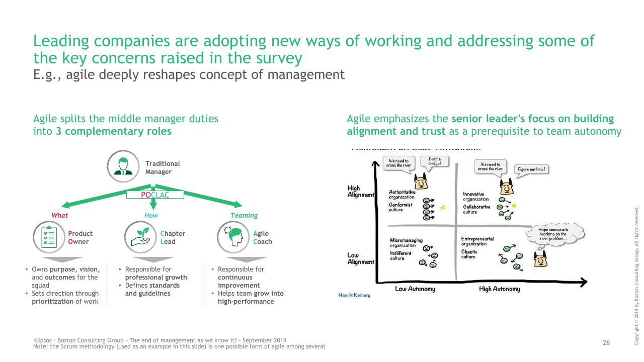 Framework slide 26 from BCG Ipsos Study BCG