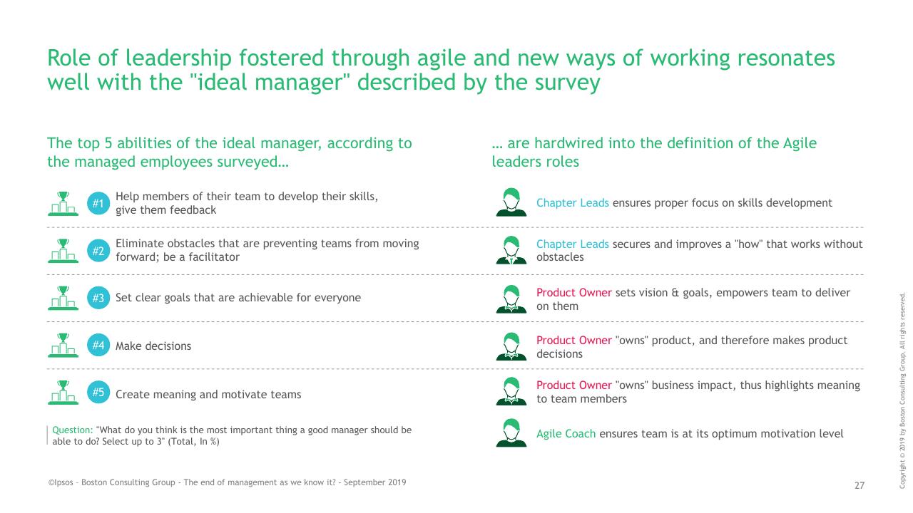 Comparison slide 27 from BCG Ipsos Study BCG