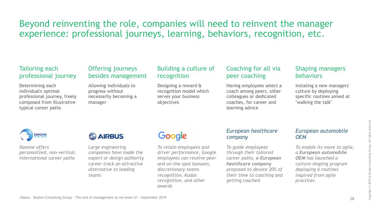 Dashboard slide 28 from BCG Ipsos Study BCG