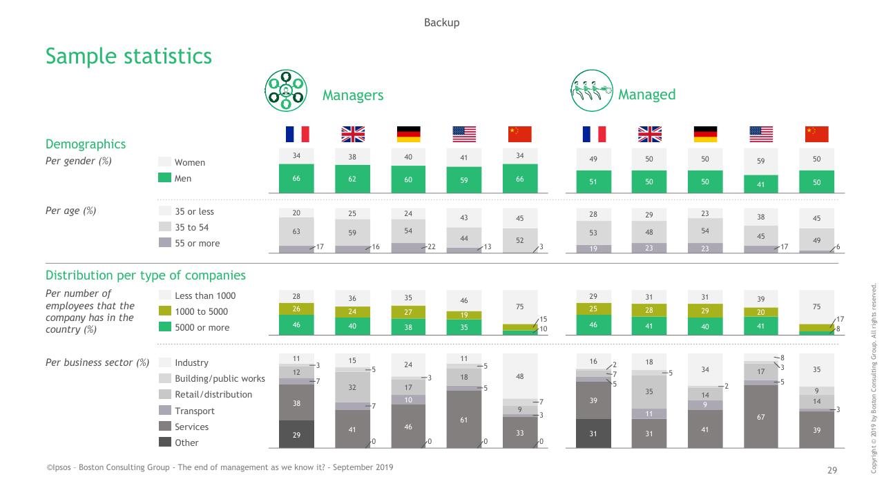 Chart slide 29 from BCG Ipsos Study BCG