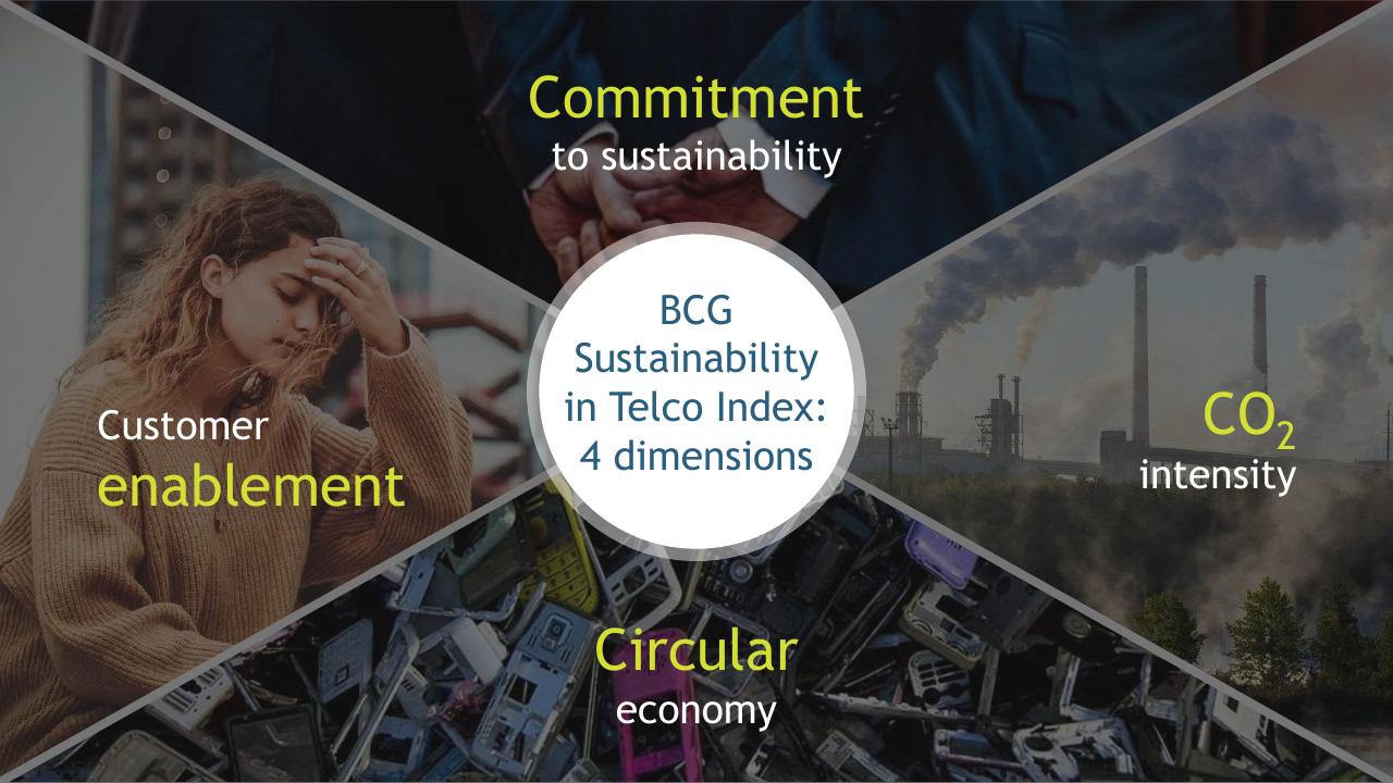 Framework slide 3 from BCG Telco Sustainability Index 2020
