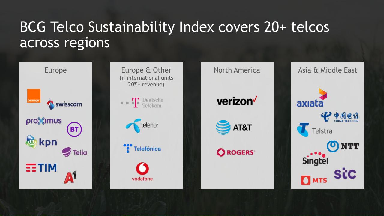 Dashboard slide 4 from BCG Telco Sustainability Index 2020
