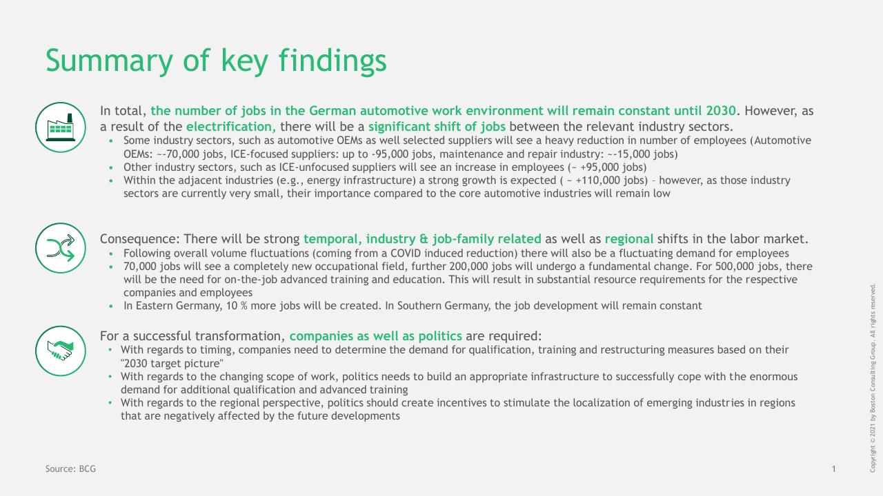 Text slide 2 from Changing Automotive Work Environment_ Job Effects In Germany Until 2030 BCG