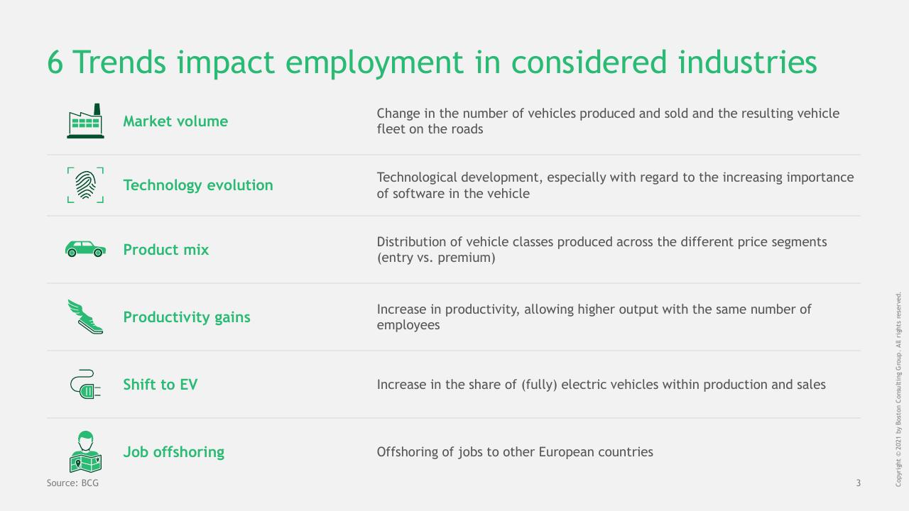 Text slide 4 from Changing Automotive Work Environment_ Job Effects In Germany Until 2030 BCG