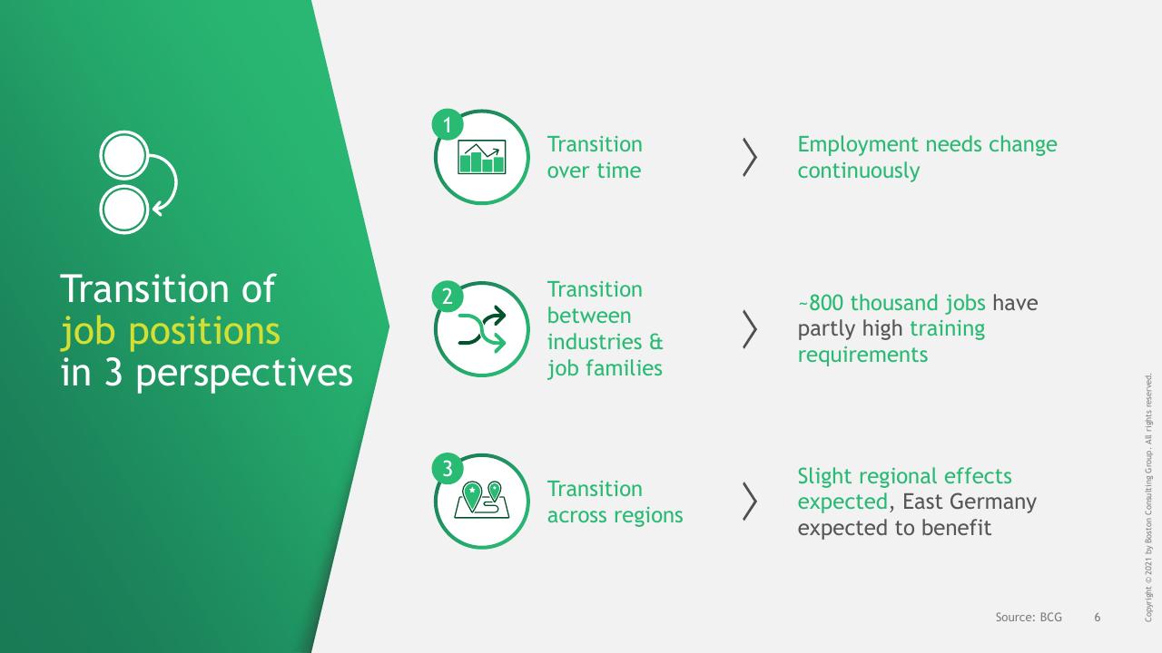 Process slide 7 from Changing Automotive Work Environment_ Job Effects In Germany Until 2030 BCG