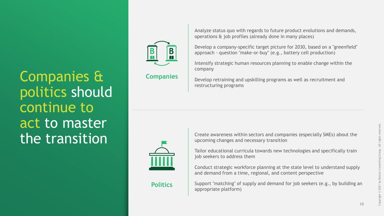 Comparison slide 11 from Changing Automotive Work Environment_ Job Effects In Germany Until 2030 BCG