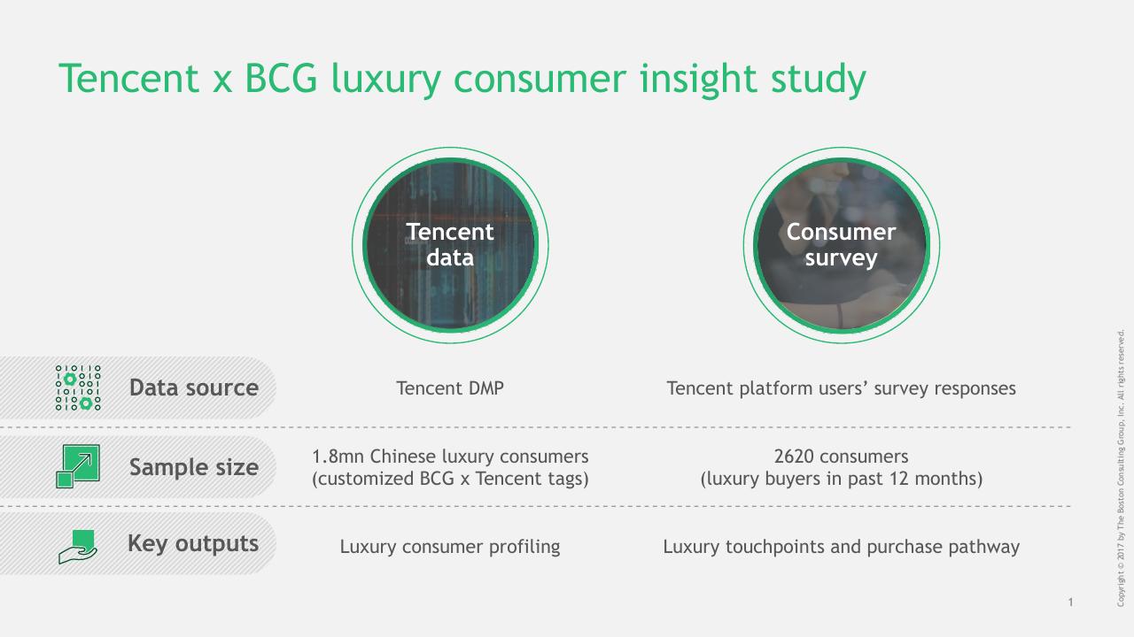 Comparison slide 2 from China Luxury Digital Playbook BCG