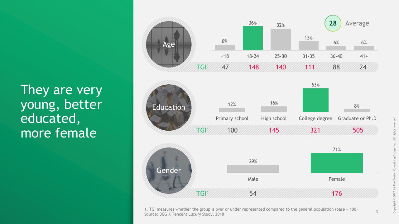 Dashboard slide 4 from China Luxury Digital Playbook BCG