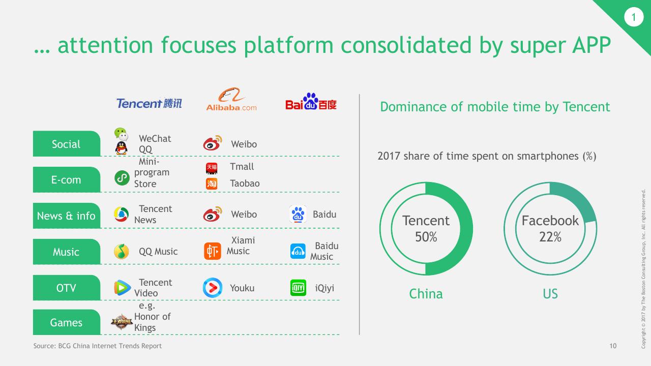 Comparison slide 11 from China Luxury Digital Playbook BCG