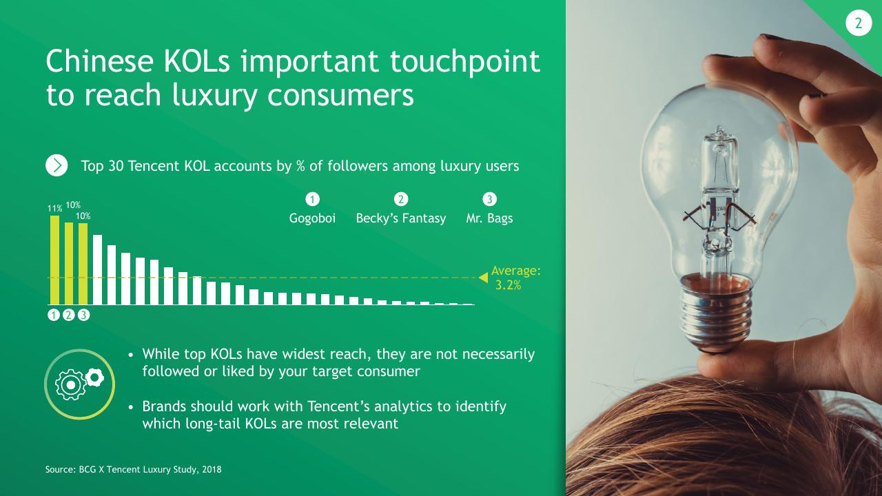 Chart slide 12 from China Luxury Digital Playbook BCG