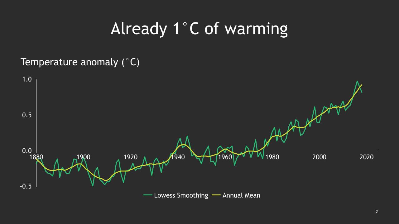 Chart slide 3 from Climate Change_ Bcgs Perspectives And Offerings BCG