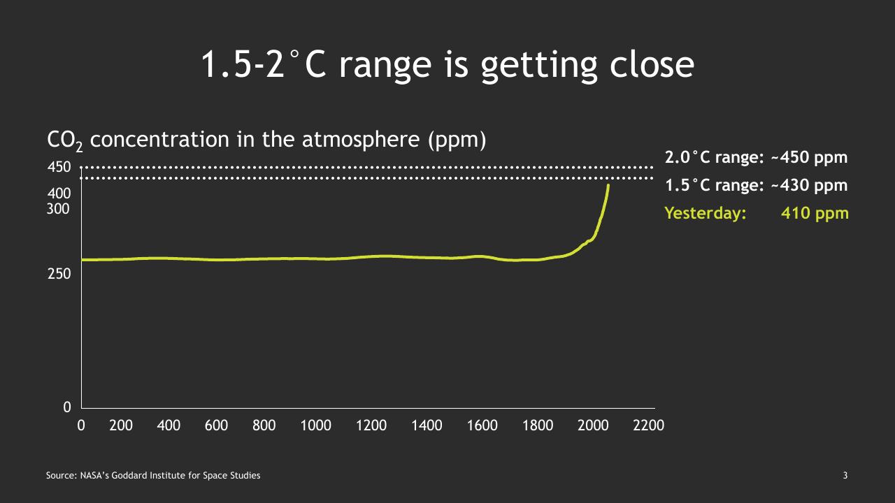 Chart slide 4 from Climate Change_ Bcgs Perspectives And Offerings BCG